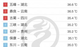 武汉天气最新爆料,最新爆料揭示未来一周天气走势！”