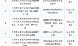 山东日照市爆料案件最新,真相揭开，疑云散去