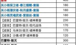 cf手游最新爆料商城返场价格,热门道具价格大揭秘！